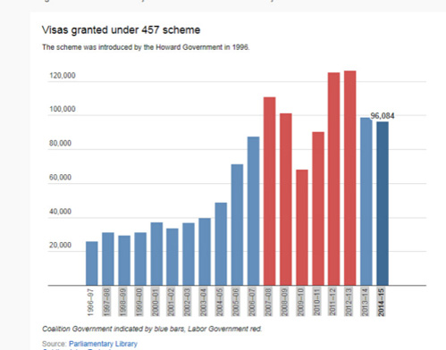 澳取消457簽證嚇跑中國留學生?華人:不必過憂